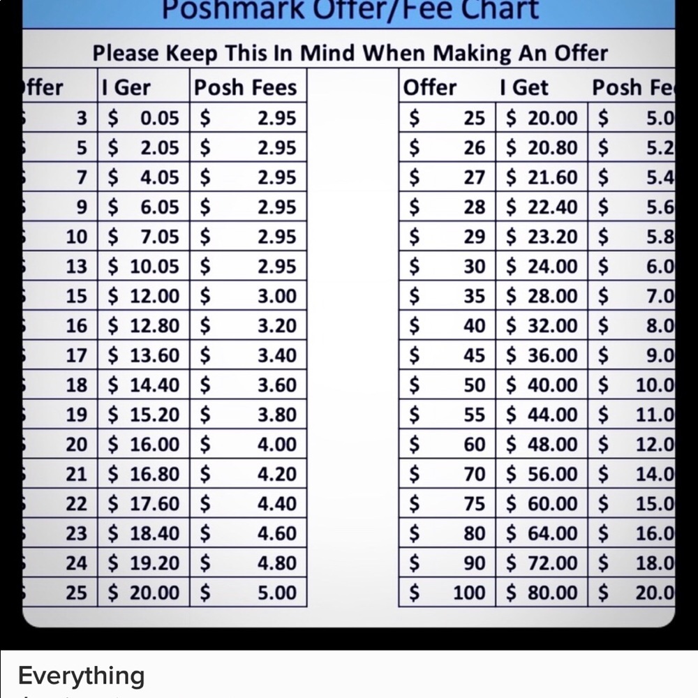 Please be mindful of prices you offer to a buyer